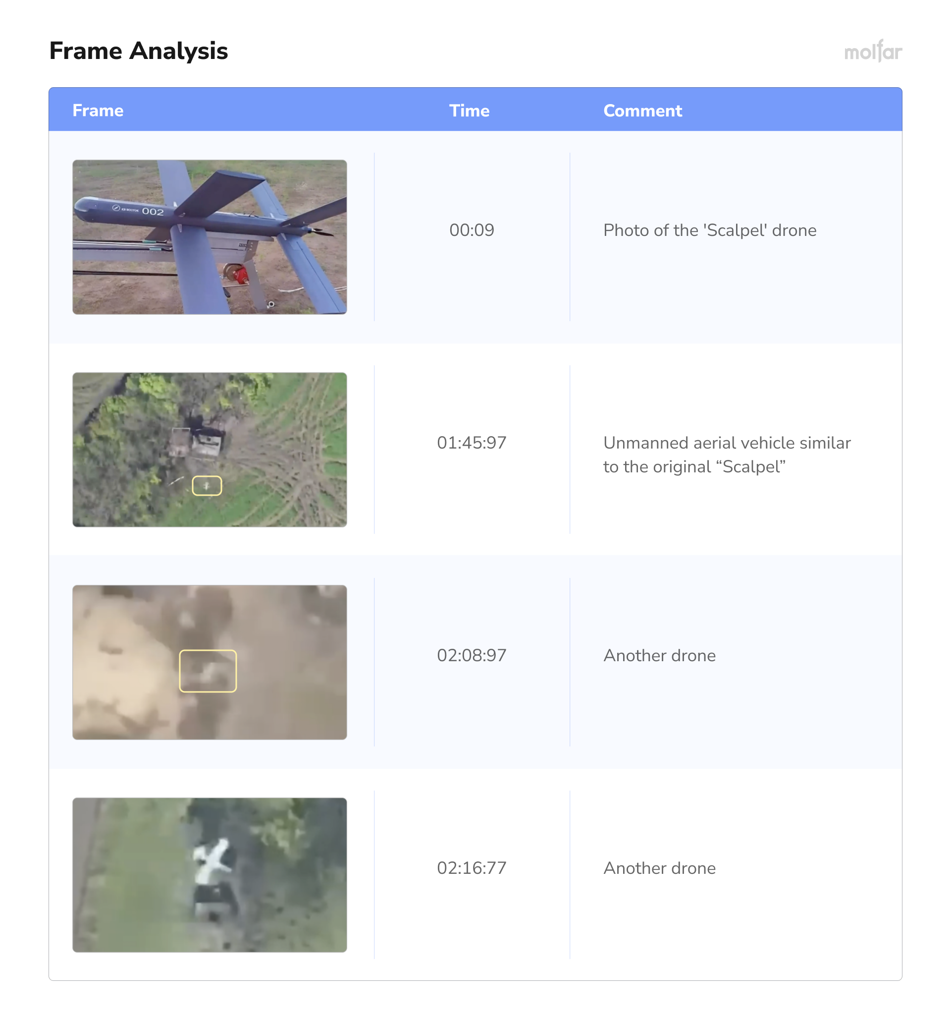 frame analysis of the video 